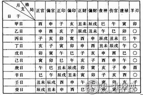 五行 命格|八字命格查询,八字格局免费查询,八字命格详批